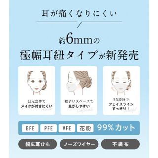 口元立体マスク（大人用）50枚　グレー(日用品/生活雑貨)