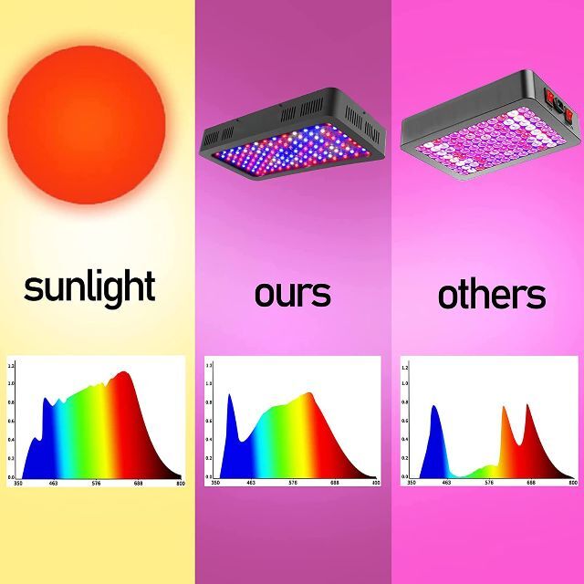 2022新作 Sulythw LED植物育成ライト フルスペクトル 2つスイッチ