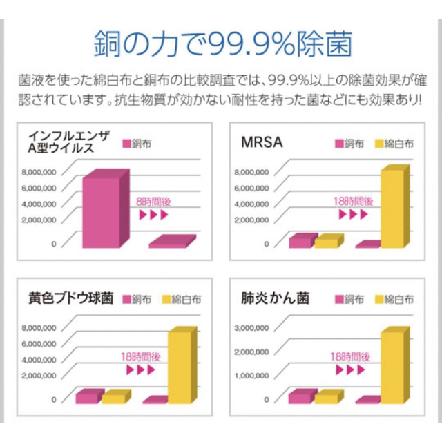 今治タオル(イマバリタオル)の【新品】 今治タオル銅繊維インナーマスク：2枚セット インテリア/住まい/日用品の日用品/生活雑貨/旅行(日用品/生活雑貨)の商品写真