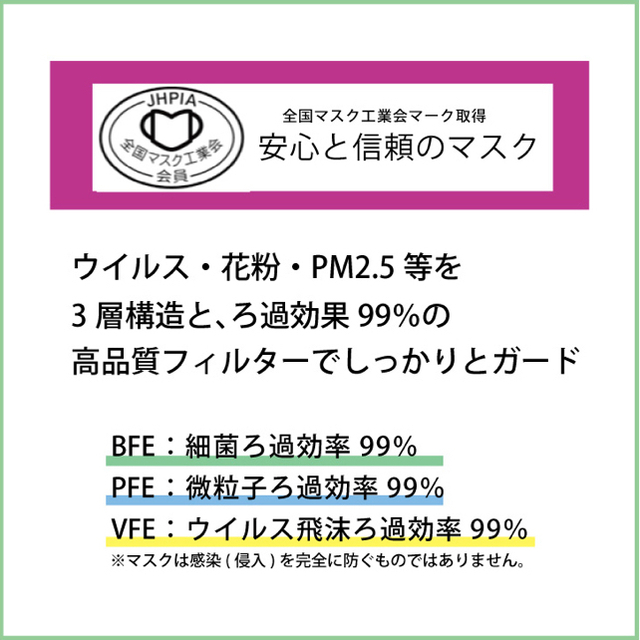 【送料無料】３層マスクレギュラーホワイト５０枚入×11箱 インテリア/住まい/日用品の日用品/生活雑貨/旅行(日用品/生活雑貨)の商品写真