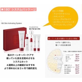 ニュースキン(NU SKIN)のcocobaibai様専用(美容液)