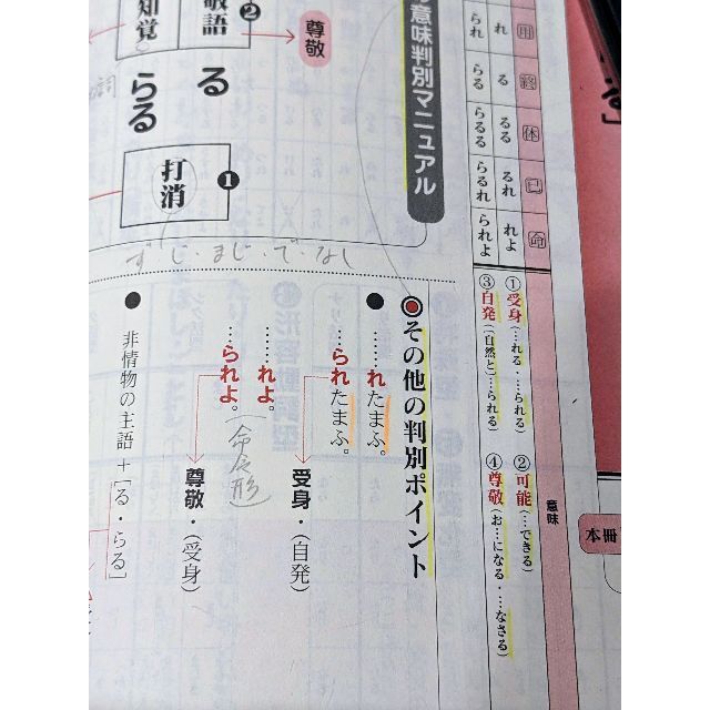 【CD・別冊付き】富井の古典文法をはじめからていねいに エンタメ/ホビーの本(語学/参考書)の商品写真