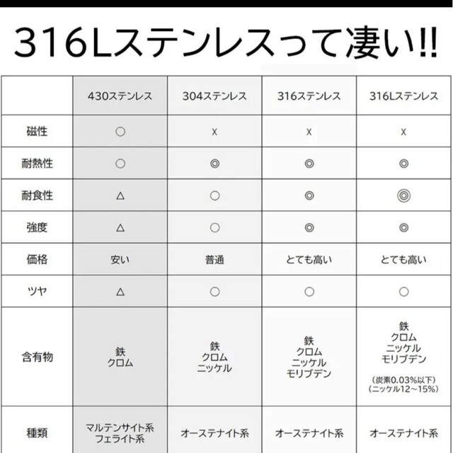 316Lステンレス菜箸 M+L