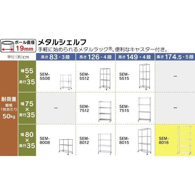 【新着商品】アイリスオーヤマ ラック メタルラック本体 5段 キャスター付き 防 2