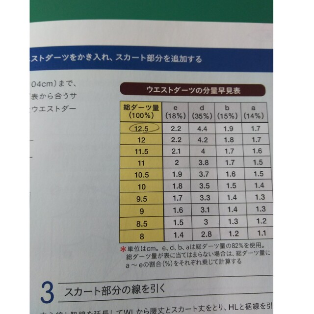 ☆専用です☆誌上・パターン塾 ｖｏｌ．４ ワンピース編 エンタメ/ホビーの本(趣味/スポーツ/実用)の商品写真