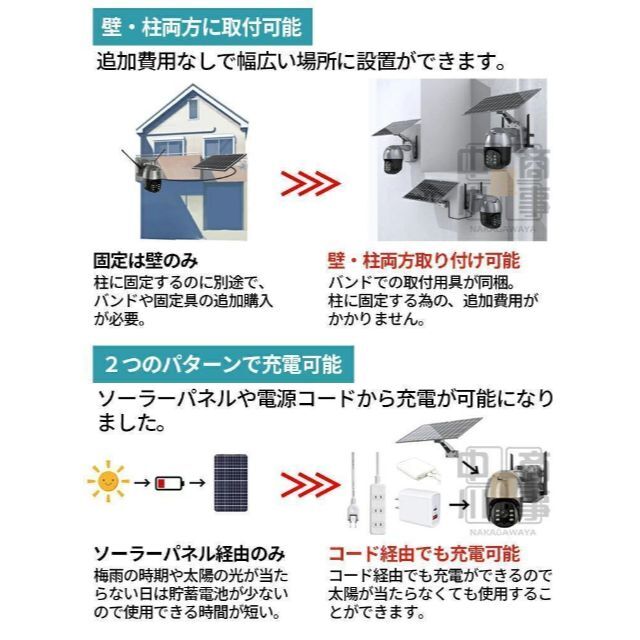 Q5PRO防犯カメラ ソーラー ワイヤレス 屋外 ネットワークカメラ 家庭用