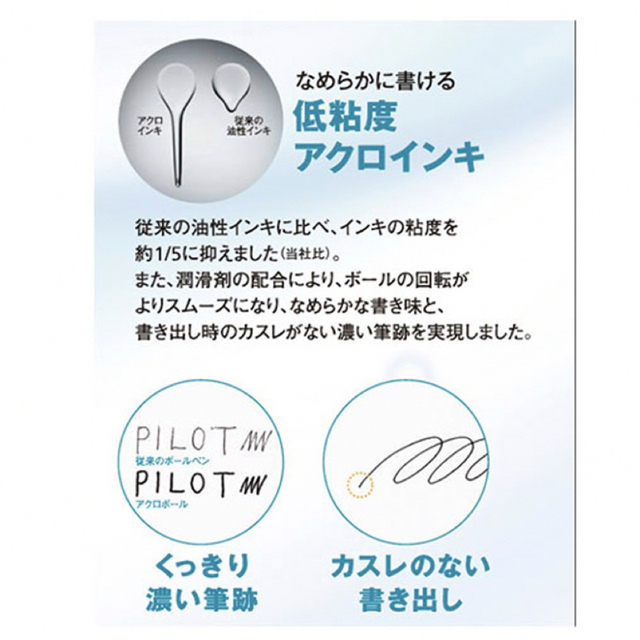 PILOT(パイロット)の【ホワイト】パイロット Pilot アクロドライブ BDR-3SR【箱なし】 インテリア/住まい/日用品の文房具(ペン/マーカー)の商品写真