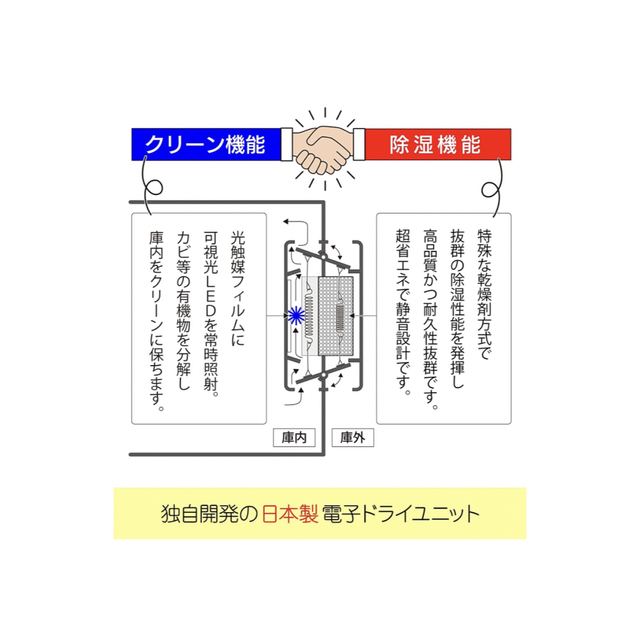 東洋リビング　防湿庫　AUTO CLEAN DRY　ED-41CAT スマホ/家電/カメラのカメラ(防湿庫)の商品写真