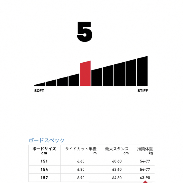 Capita Spring Break  PowderRacer パウダーボード スポーツ/アウトドアのスノーボード(ボード)の商品写真