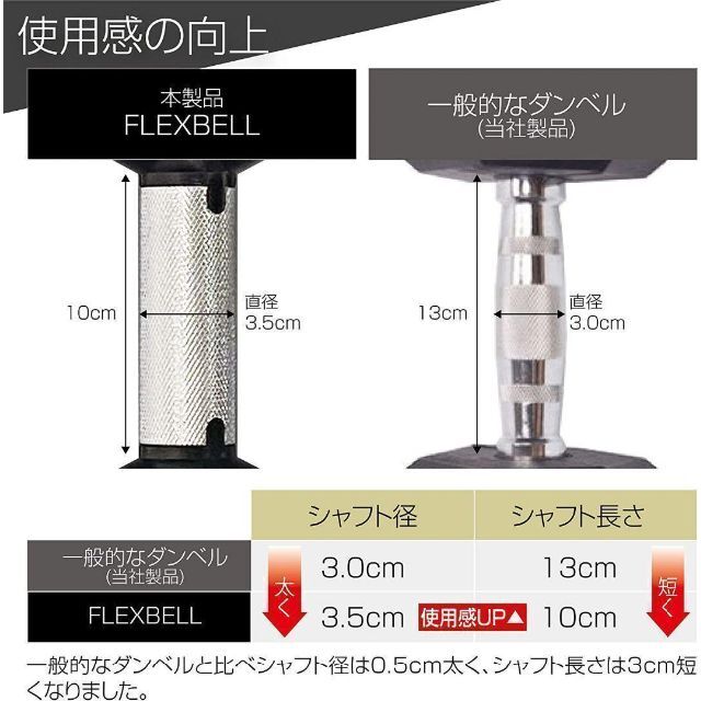 90%OFF!】 フレックスベル32kg 単品 NUO 正規代理店 可変式ダンベル 筋