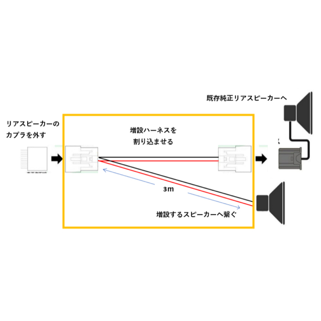 【スピーカー増設】ハイエース リアスピーカー増設 ハーネス 自動車/バイクの自動車(カーオーディオ)の商品写真