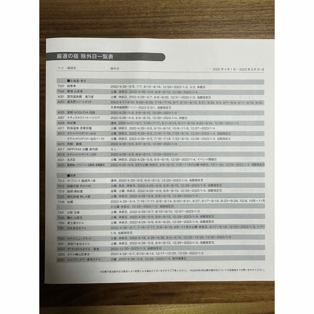 リンベル　選べる宿泊ギフト　定価11万円相当 チケットの優待券/割引券(宿泊券)の商品写真