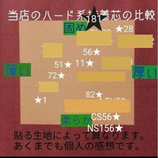 国産高品質 No.56 アイロン接着芯 厚手 ハード 4,5m⇒量変更Okの通販