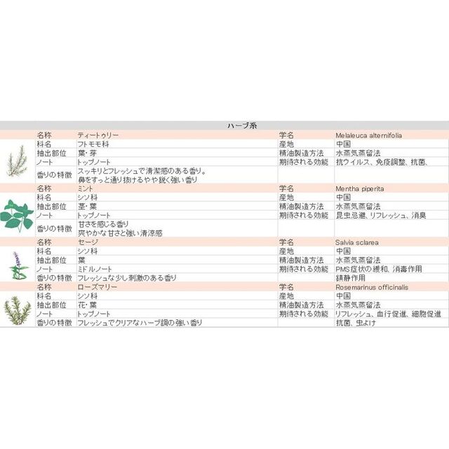 ★5ml×6本★ 精油 アロマオイル セット 加湿器 スポイト付 36種から選択 コスメ/美容のリラクゼーション(エッセンシャルオイル（精油）)の商品写真