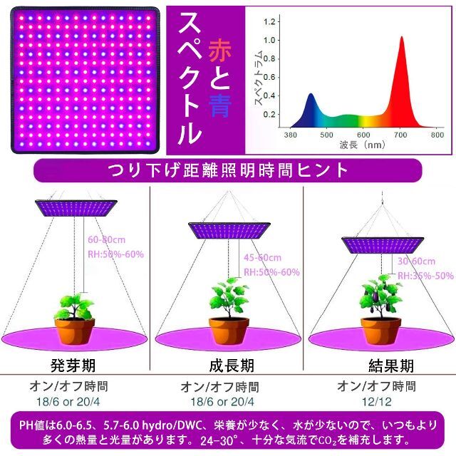 色: パープル 2PCS】GREENSINDOOR 植物育成ライト LED 植の通販 by ...