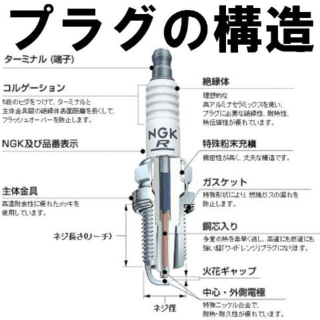 3X-2402/NGK ZFR6FIX-11 3668 ポンチカシメ形 イリジウ 3X-2402/NGK ZFR6FIX-11 3668 ポンチカシメ形 イリジウ