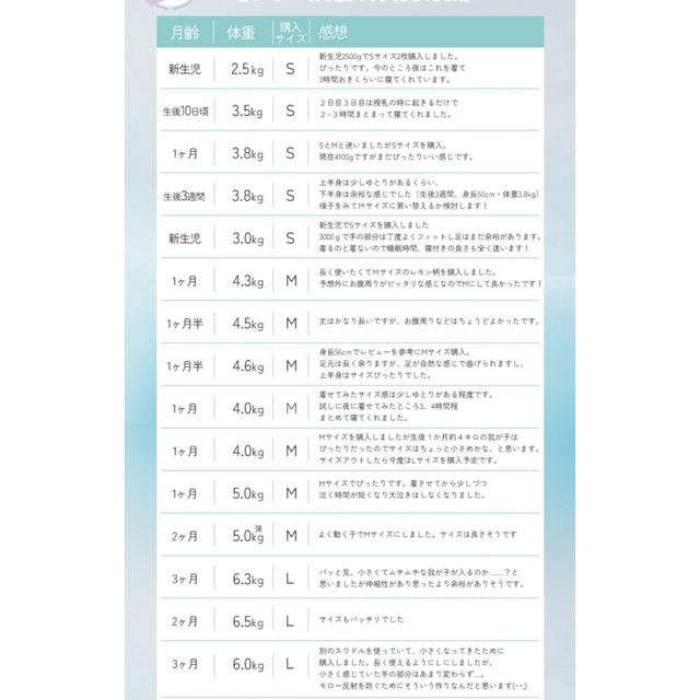 ベビー スワドル モロー反射 スリーパー 夜泣き キッズ/ベビー/マタニティのこども用ファッション小物(おくるみ/ブランケット)の商品写真