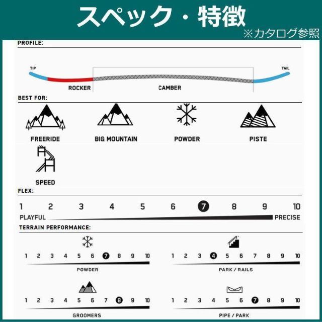 22-23 K2 PASSPORT JP 160cm ケーツー パスポート スポーツ/アウトドアのスノーボード(ボード)の商品写真