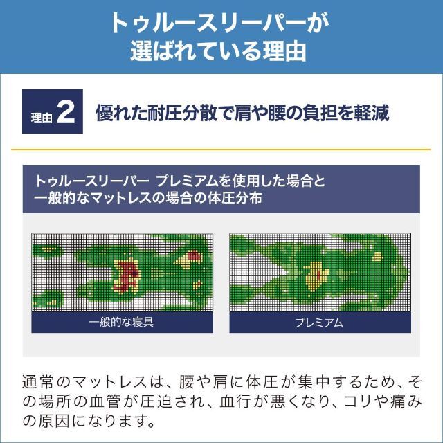 【数量限定】ショップジャパン トゥルースリーパー プレミアケア 低反発 マットレ