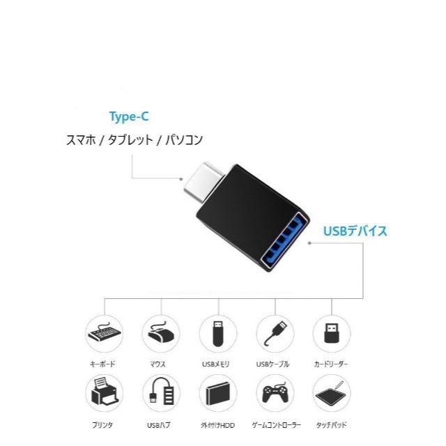 Type-C USB 変換アダプタ Macbook Switch Android スマホ/家電/カメラのPC/タブレット(PC周辺機器)の商品写真