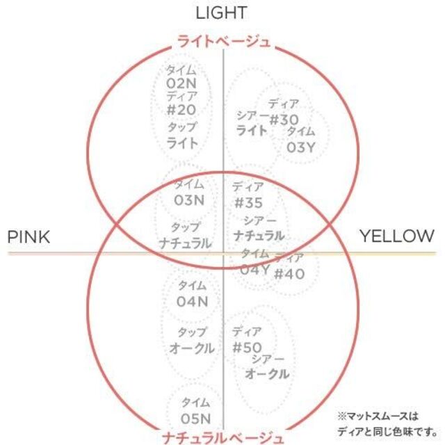 【色: #ライトベージュ】ETVOSエトヴォス ミネラルコンシーラー 2g ステ 1