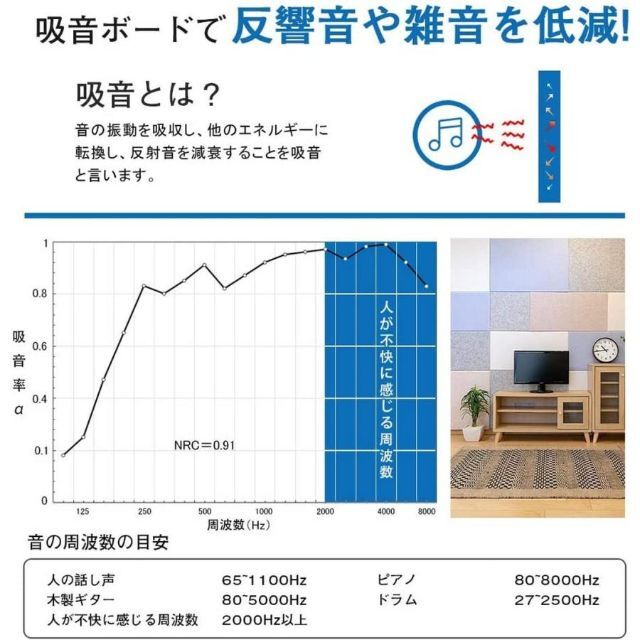 防音材 吸音ボード 30枚セット 60*60cm 厚さ0.9cm ホワイト