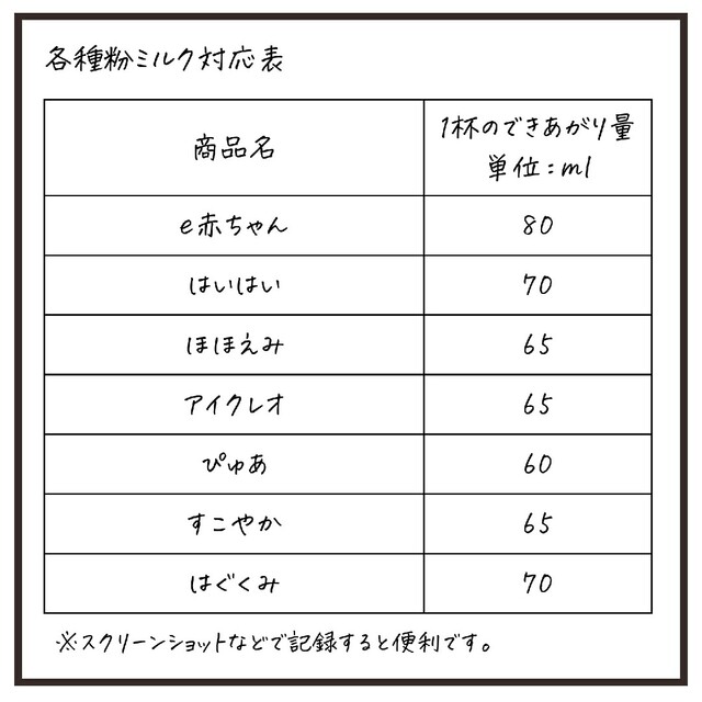 粉ミルク 計量スプーン 80ml用 / ミルク作りを楽に。 キッズ/ベビー/マタニティの授乳/お食事用品(離乳食調理器具)の商品写真