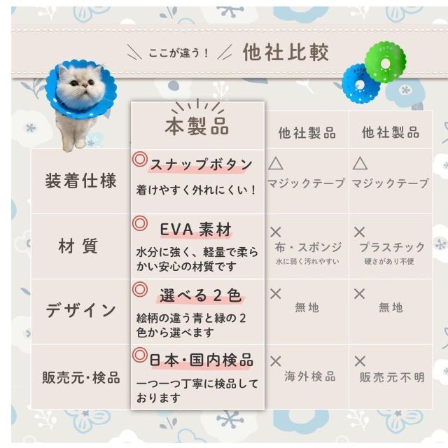 エリザベスカラー 猫 犬 軽量 ソフト 傷舐め防止 着脱簡単 ボタン式の