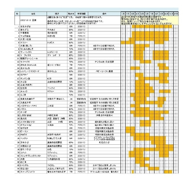 専用品 食品/飲料/酒の食品(野菜)の商品写真