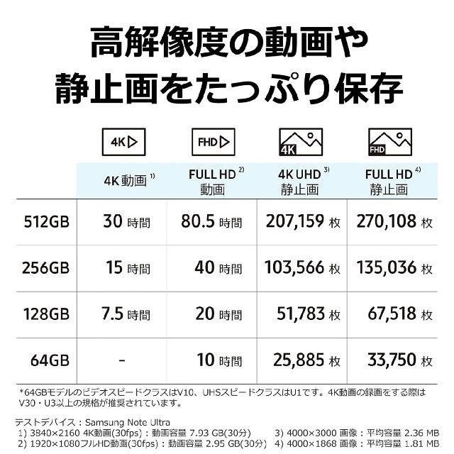 【三連休セール】512GB EVO Plus microSDXC スマホ/家電/カメラのPC/タブレット(PC周辺機器)の商品写真