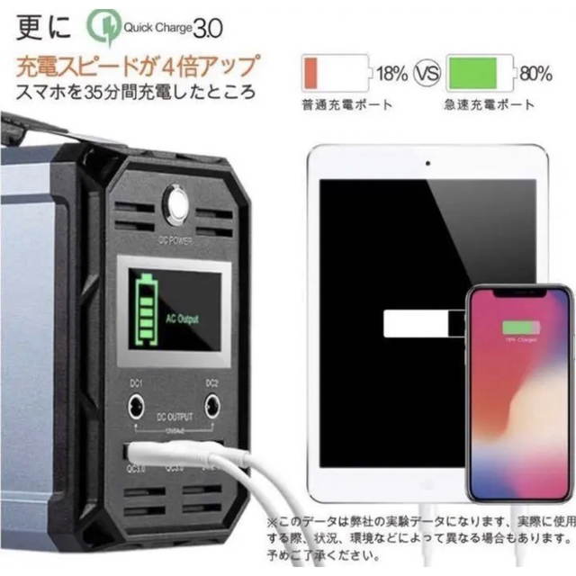 ポータブル電源＆ソーラーパネル！アウトドアから非常時の電源確保に大活躍