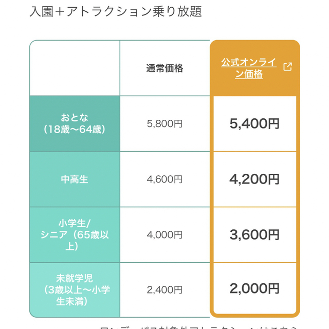 よみうりランドチケット チケットの施設利用券(遊園地/テーマパーク)の商品写真