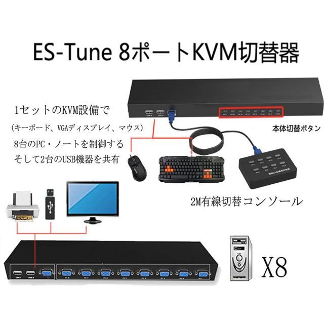 当店の記念日 ES-Tune ES-Tune KVM切替器 KVM切替器 8入力1出力 8入力1出力 セレクター HDMIモニター 4K30HZ  USB切替器 HDMIモニター パソコン切替器 USB切替器 4K30HZ CPU切替器 給電不要 パソコン切替器 セレクター CPU切替器 給電不要 