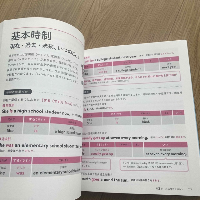 ほぼ新品　英文法図鑑 エンタメ/ホビーの本(語学/参考書)の商品写真