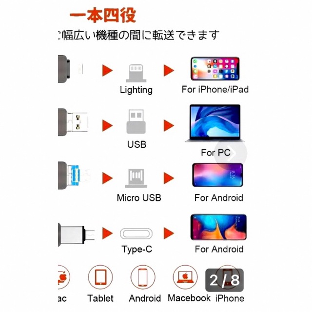 Puubar 32GB USBメモリー  4in1 USBフラッシュドライブ スマホ/家電/カメラのPC/タブレット(PC周辺機器)の商品写真
