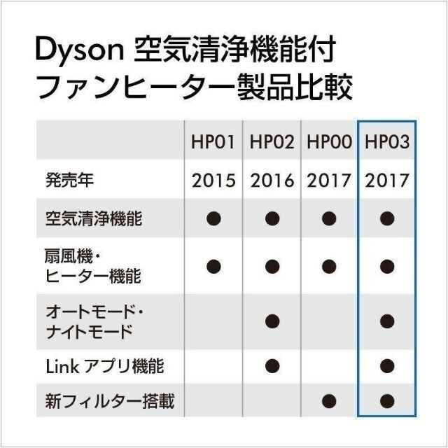 Dyson(ダイソン)のダイソン Hot+CoolLink HP03IS ファンヒーター【新品・未開封】 スマホ/家電/カメラの冷暖房/空調(ファンヒーター)の商品写真