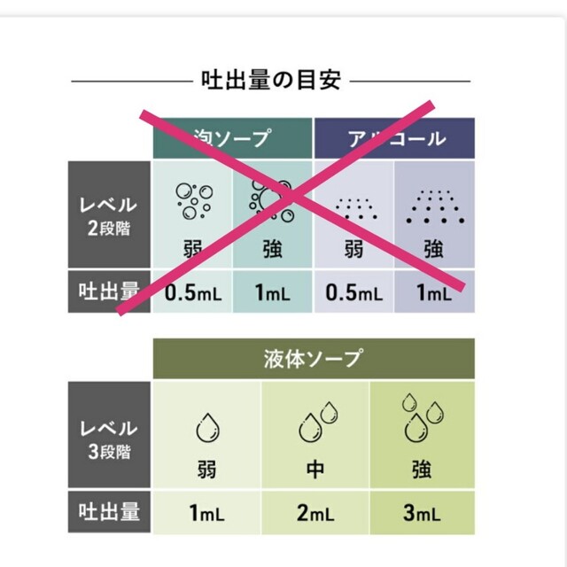 ±0(プラスマイナスゼロ)の【未開封】±０　オートディスペンサー　（液体） インテリア/住まい/日用品の日用品/生活雑貨/旅行(日用品/生活雑貨)の商品写真