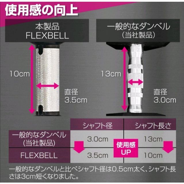 商品説明フレックスベル20kg 単品 NUO 正規代理店 可変式ダンベル 筋トレ1443