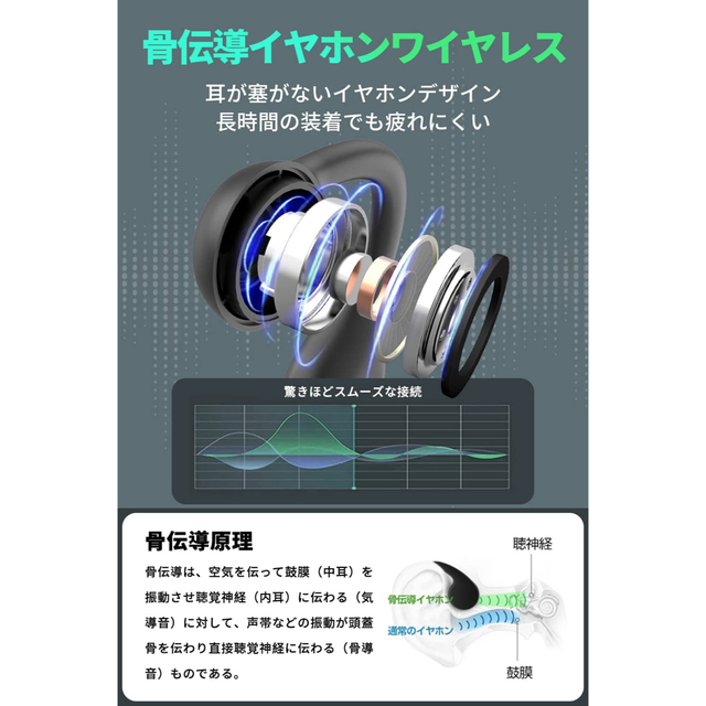 ✨骨伝導イヤホン✨bluetooth ワイヤレスマイク付き 防水 多機能 スマホ/家電/カメラのオーディオ機器(ヘッドフォン/イヤフォン)の商品写真