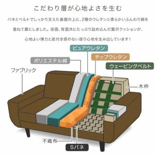値下げ最終価格】引き取り限定! ソファ BAROCCA バロッカ グレーの