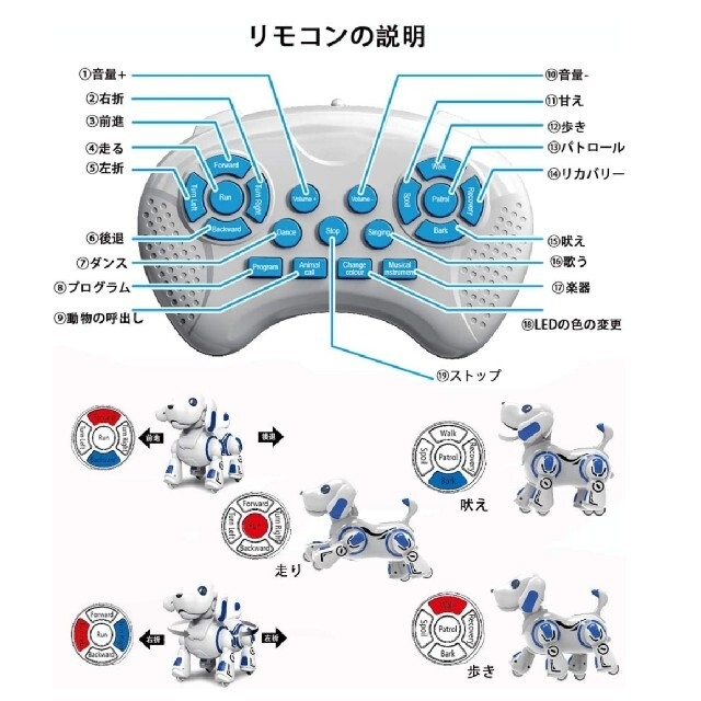 【最終値下げ】ロボットパピー　ブルー エンタメ/ホビーのおもちゃ/ぬいぐるみ(トイラジコン)の商品写真