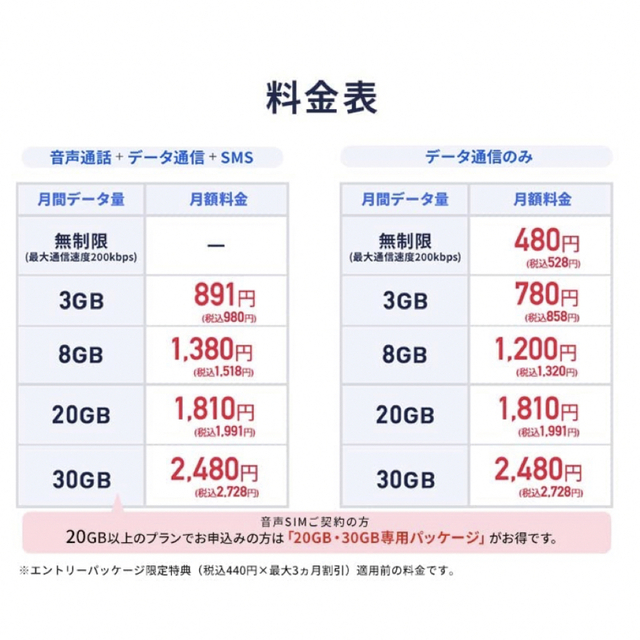 LIBMO（リブモ） エントリーパッケージ docomo MVNO 格安SIM  スマホ/家電/カメラのスマートフォン/携帯電話(その他)の商品写真