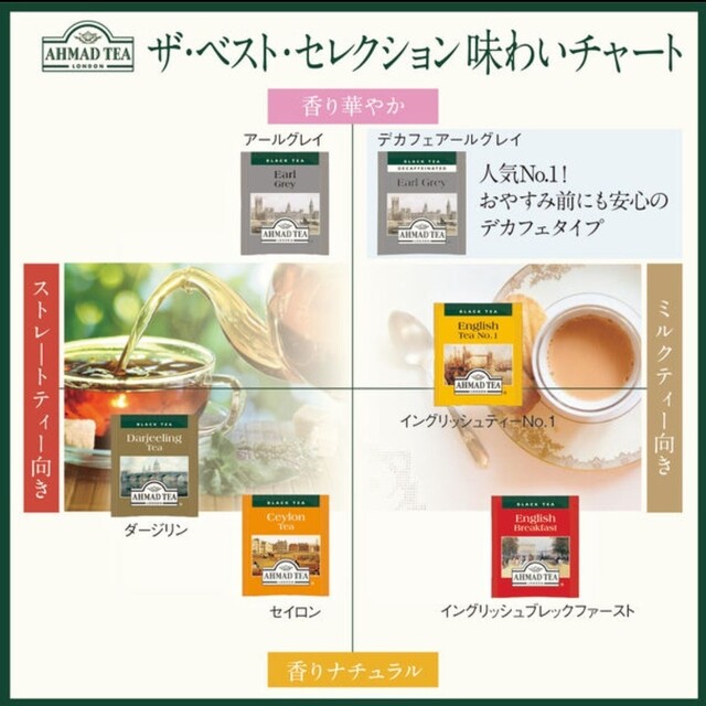 アーマッド　ティーバッグ 3種10包　紅茶 食品/飲料/酒の飲料(茶)の商品写真