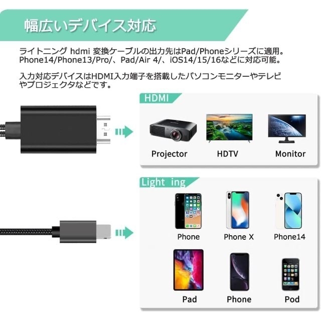 i-Phone HDMI変換ケーブル Pad HDMI交換アダプタ