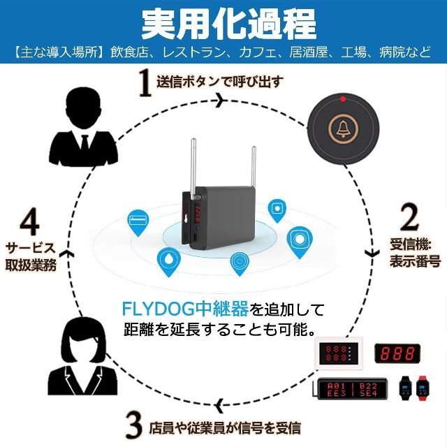 サイズ名:呼び出しベルセット_色:周辺単品-送信機-X1*10個】FLYDOGの通販 by 休店 ！お休みするのでご注文いただいてもすべてキャンセルします｜ラクマ