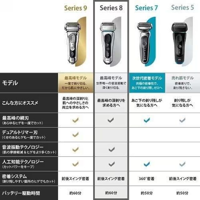 【新品未開封】BRAUN 8350S-V シリーズ8 2