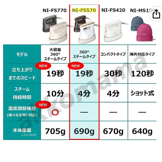 Panasonic(パナソニック)の新品未開封 パナソニック 衣類スチーマー ダークブラウン NI-FS570-T スマホ/家電/カメラの生活家電(アイロン)の商品写真