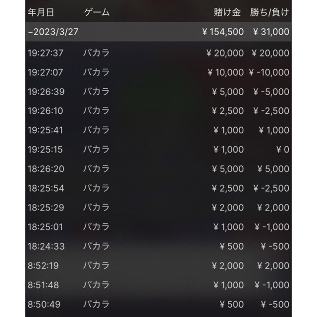 バカラ　ロジック　手法　偏り　オンラインカジノ　投資　ギャンブル　必勝法 エンタメ/ホビーの雑誌(ビジネス/経済/投資)の商品写真