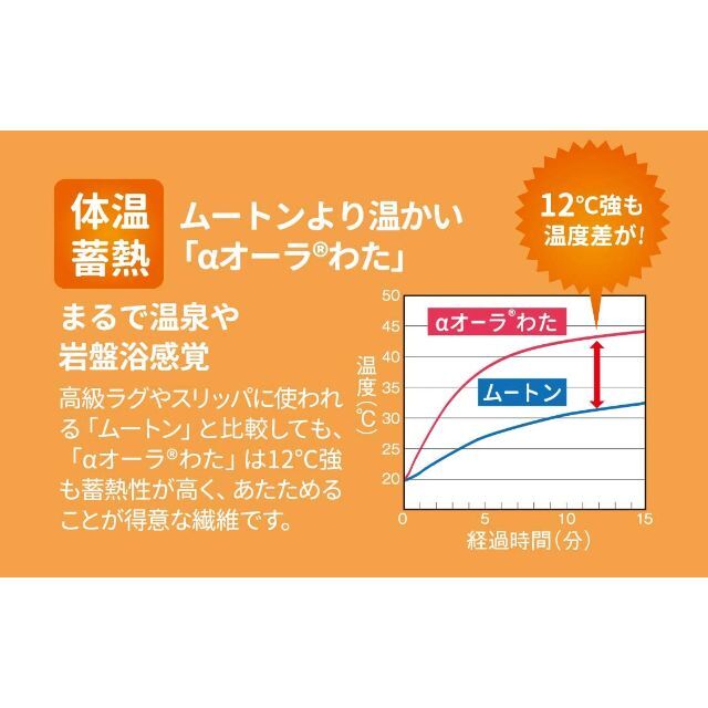 ★【2箱セット】MIMION ミミオン 耳のお布団★ インテリア/住まい/日用品の日用品/生活雑貨/旅行(日用品/生活雑貨)の商品写真