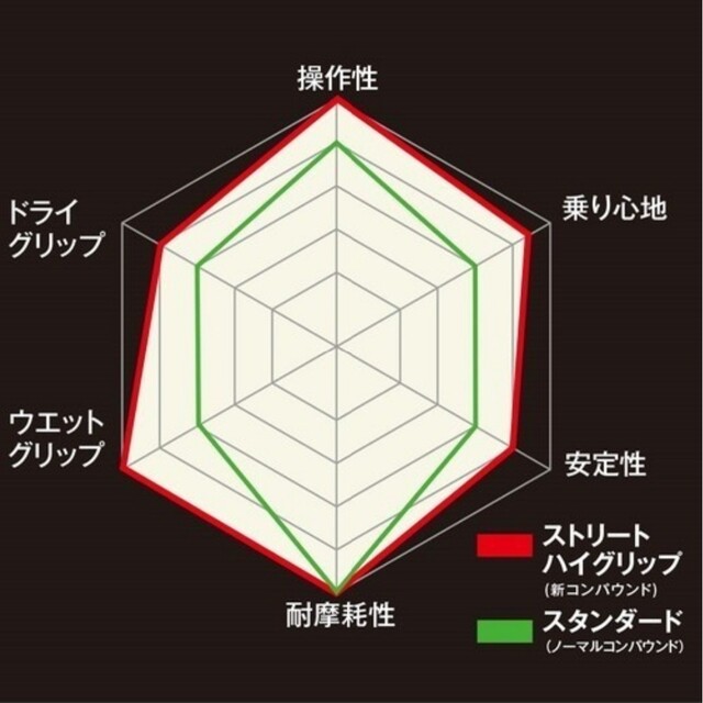 ハイグリップ タイヤ 2本セット 100/90-10 アドレス V125